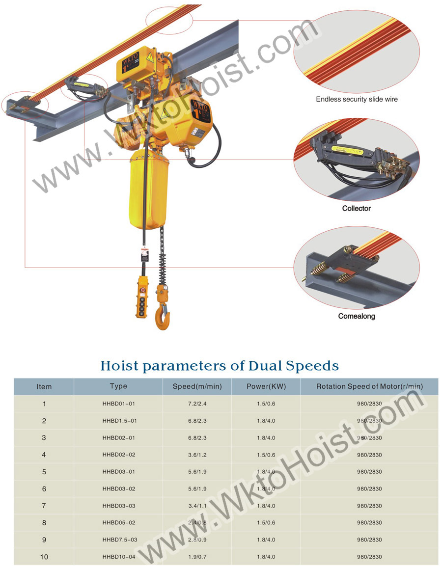 Hoist Parameters Of Dual Speeds