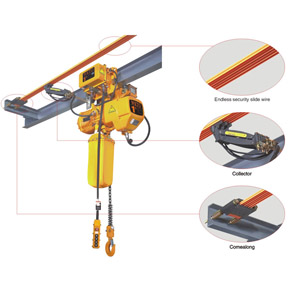 Hoist Parameters Of Dual Speeds