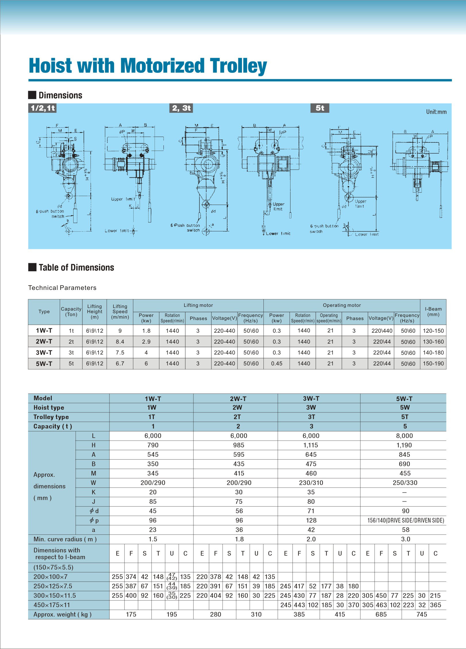 Wrie Rope Hoist